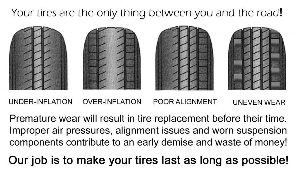 Motorcycle Tire Wear Chart Solideal Forklift Tires / Use our buyer's